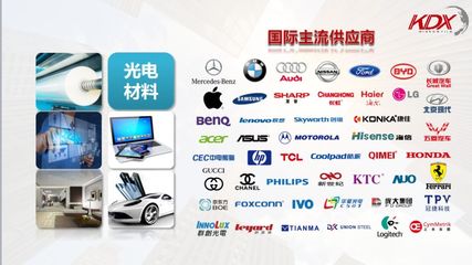 2018年KDX康得新车膜招商会暨铧丰汽车电子产品交流会