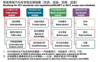 中国无人驾驶规范将至 要求有人机切换机制